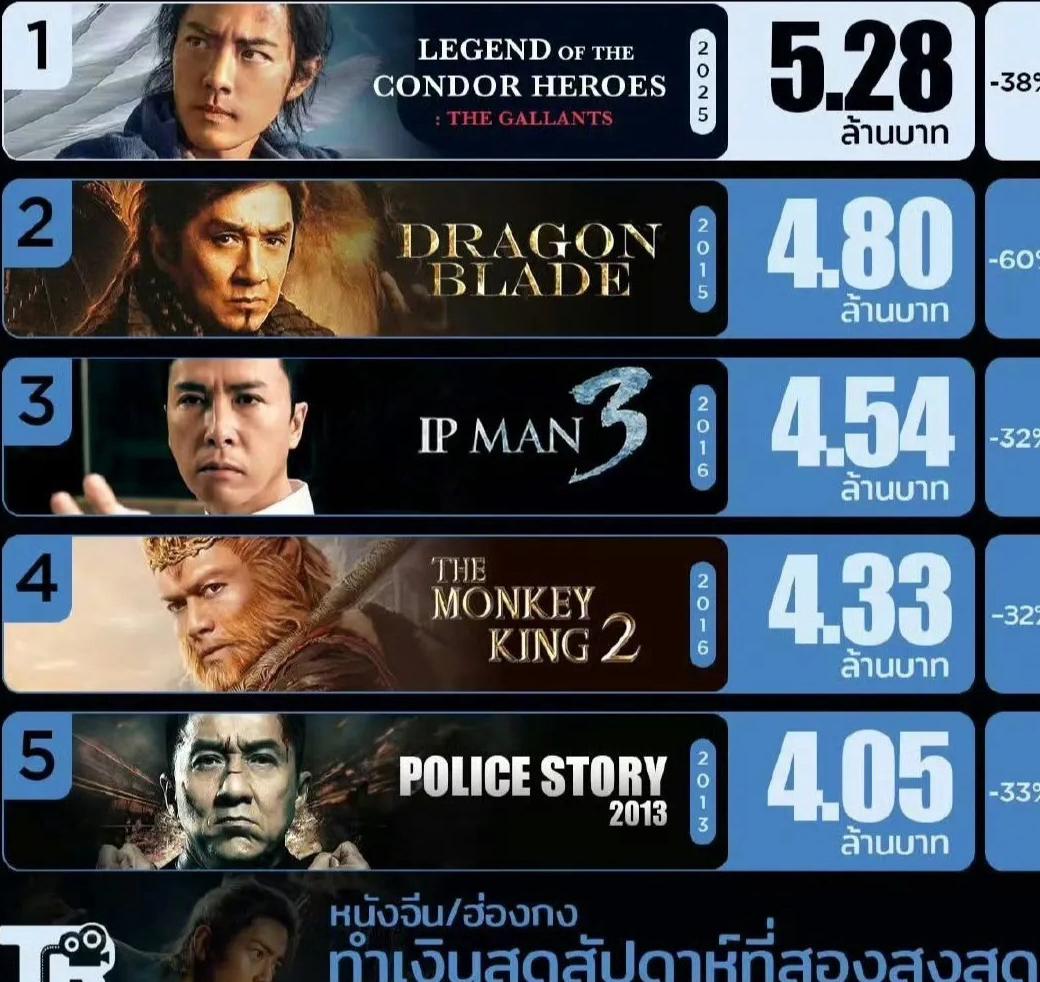 手机爱奇艺解除地区限制版权教程